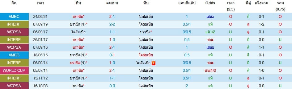 วิเคราะห์บอล