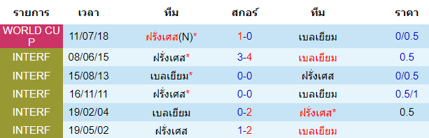 วิเคราะห์บอล