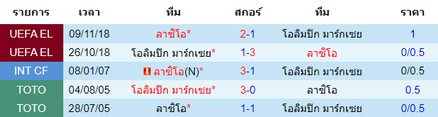 วิเคราะห์บอล