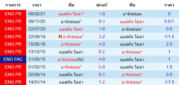 วิเคราะห์บอล