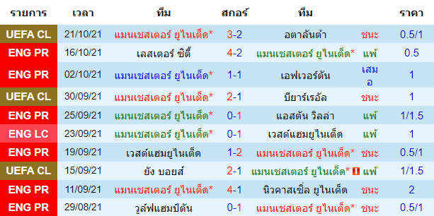วิเคราะห์บอล