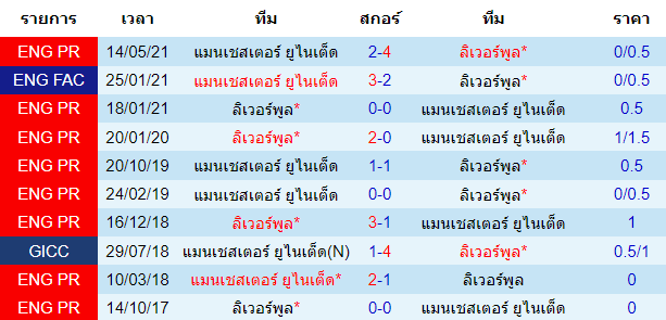 วิเคราะห์บอล