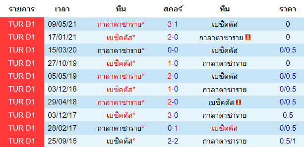 วิเคราะห์บอล