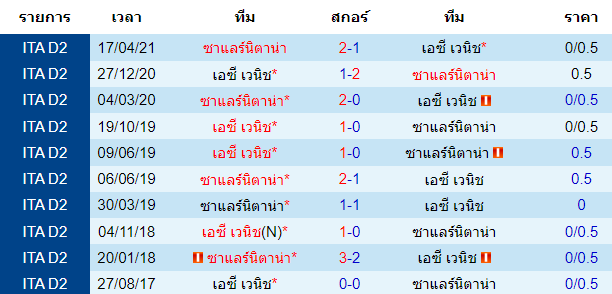 วิเคราะห์บอล