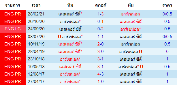 วิเคราะห์บอล