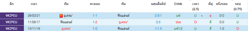 วิเคราะห์บอล