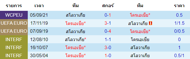 วิเคราะห์บอล