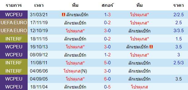 วิเคราะห์บอล