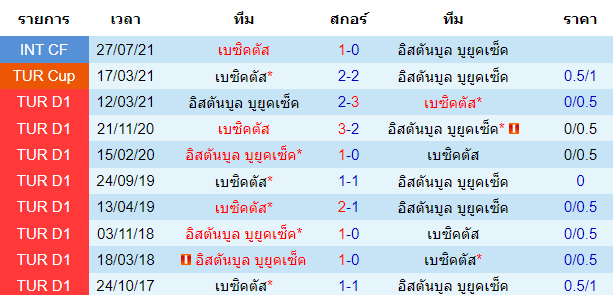 วิเคราะห์บอล