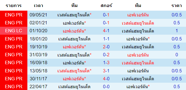 วิเคราะห์บอล