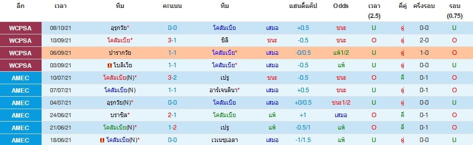วิเคราะห์บอล