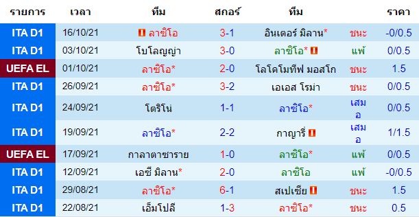 วิเคราะห์บอล