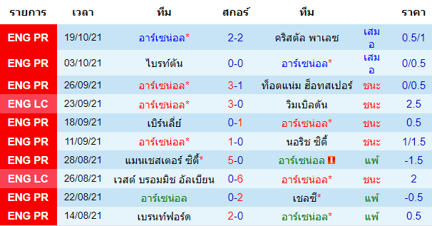 วิเคราะห์บอล