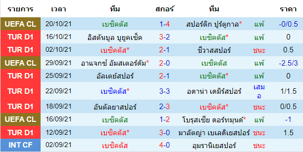 วิเคราะห์บอล