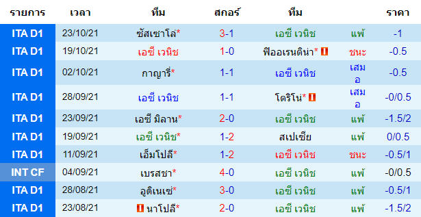 วิเคราะห์บอล