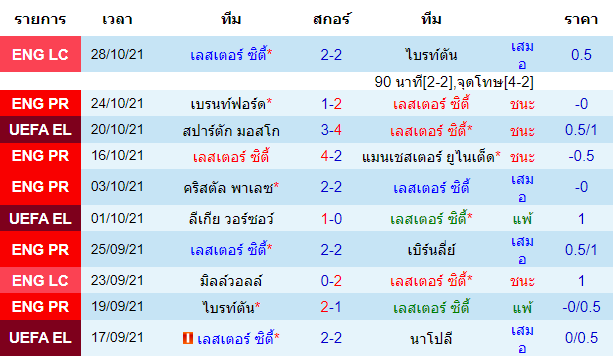 วิเคราะห์บอล