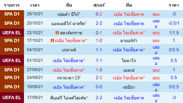 วิเคราะห์บอล