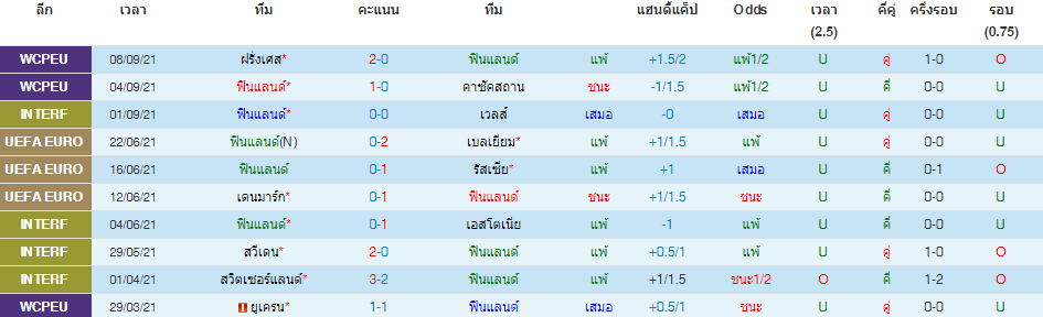 วิเคราะห์บอล