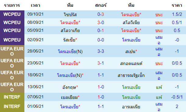 วิเคราะห์บอล
