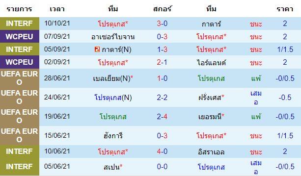 วิเคราะห์บอล