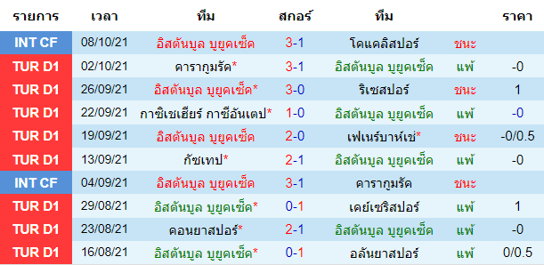 วิเคราะห์บอล