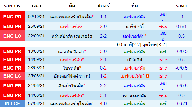 วิเคราะห์บอล