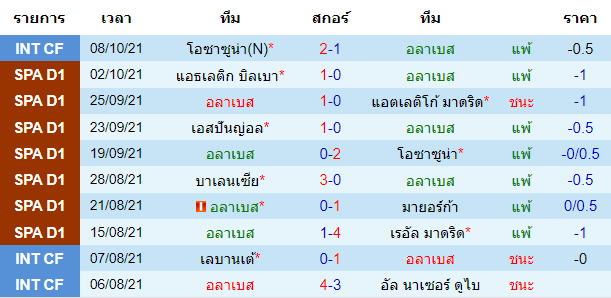 วิเคราะห์บอล