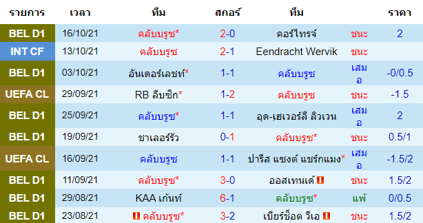 วิเคราะห์บอล