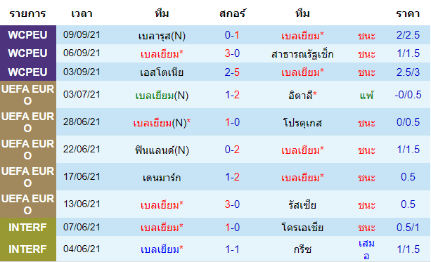 วิเคราะห์บอล