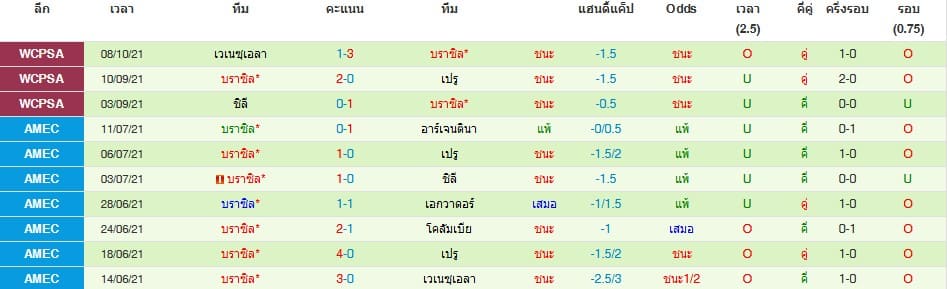 วิเคราะห์บอล