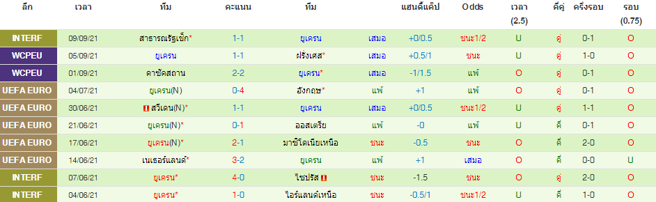 วิเคราะห์บอล