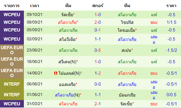 วิเคราะห์บอล