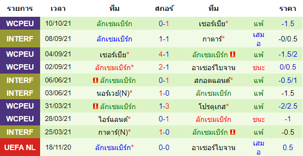 วิเคราะห์บอล