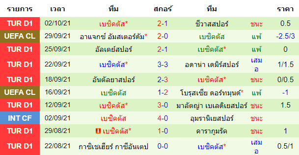 วิเคราะห์บอล