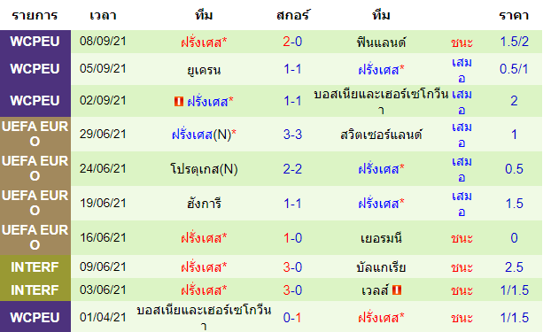วิเคราะห์บอล
