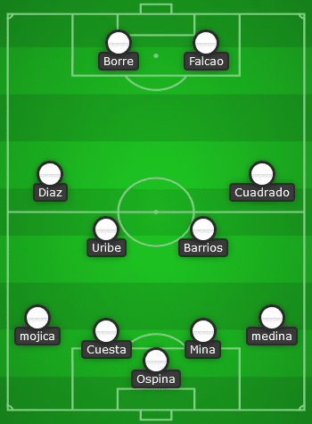 วิเคราะห์บอล