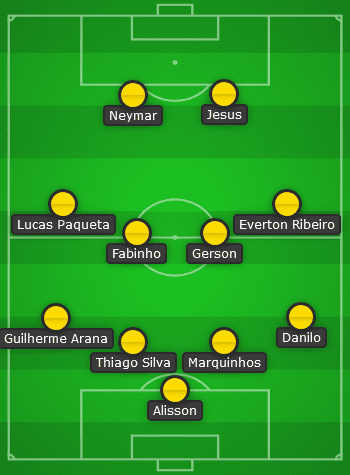 วิเคราะห์บอล