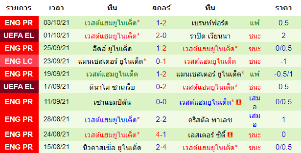 วิเคราะห์บอล