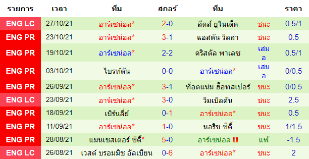 วิเคราะห์บอล