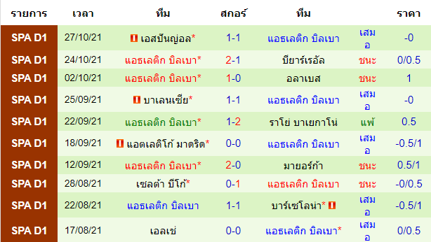 วิเคราะห์บอล