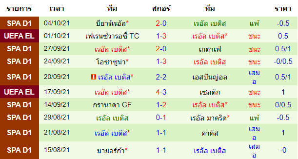 วิเคราะห์บอล