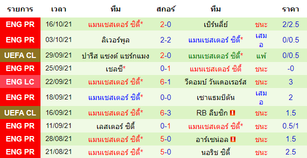 วิเคราะห์บอล
