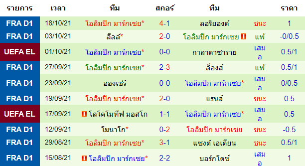 วิเคราะห์บอล