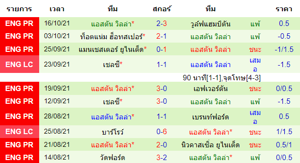 วิเคราะห์บอล