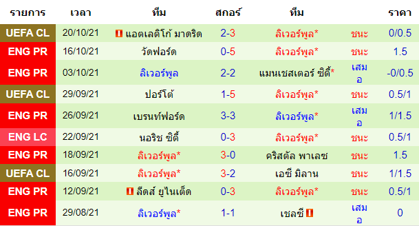วิเคราะห์บอล