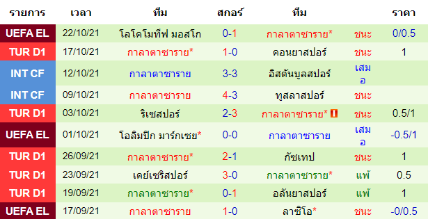 วิเคราะห์บอล