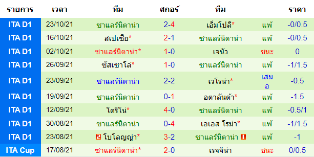 วิเคราะห์บอล