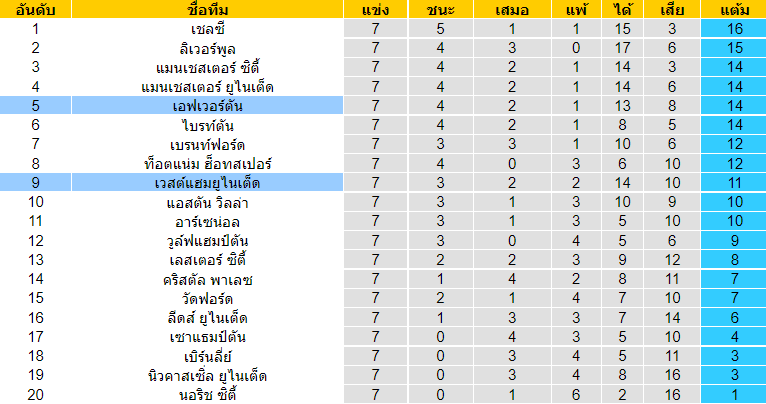 วิเคราะห์บอล