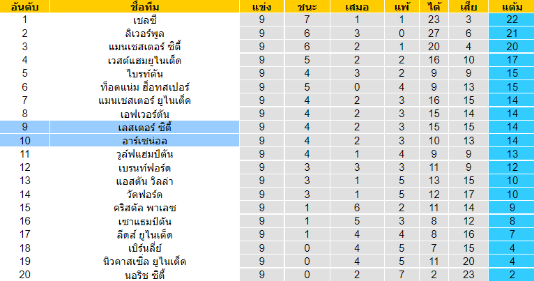 วิเคราะห์บอล