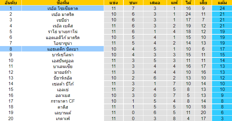 วิเคราะห์บอล